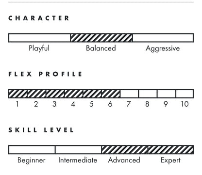 Armada Edollo Ltd Ed. 2025/26